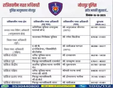 #जोधपुर_पुलिस
आयुक्तालय क्षेत्र में निम्न अधिकारियों की #रात्रिकालीन_गश्त 12 AM से 05 AM तक रहेगी।
रात्रि में किसी प्रकार की सहायता के लिए निम्न अधिकारियो से संपर्क कर सकते हैं।
आपकी सुरक्षा हमारी प्राथमिकता है।