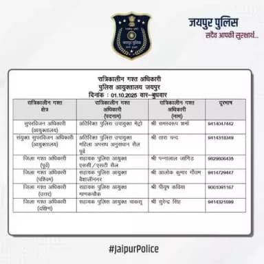 उक्त अधिकारियों की रात्रिकालीन गस्त 12 AM से 5 AM तक रहेगी। #JaipurPolice #NightPatrolNumbers #StaySafe