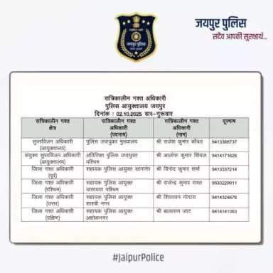 उक्त अधिकारियों की रात्रिकालीन गस्त 12 AM से 5 AM तक रहेगी। #JaipurPolice #NightPatrolNumbers #StaySafe