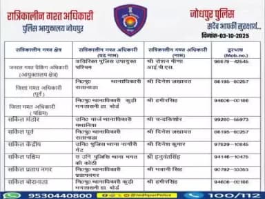 #जोधपुर_पुलिस
आयुक्तालय क्षेत्र में निम्न अधिकारियों की #रात्रिकालीन_गश्त 12 AM से 05 AM तक रहेगी।
रात्रि में किसी प्रकार की सहायता के लिए निम्न अधिकारियो से संपर्क कर सकते हैं।
आपकी सुरक्षा हमारी प्राथमिकता है।