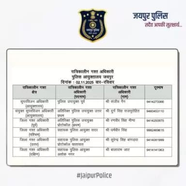 उक्त अधिकारियों की रात्रिकालीन गस्त 12 AM से 5 AM तक रहेगी। रात्रि में किसी प्रकार की सहायता के लिए उक्त अधिकारियों से संपर्क कर सकते हैं। आपकी सुरक्षा हमारी प्राथमिकता है।