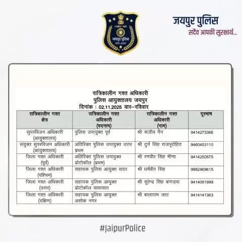 उक्त अधिकारियों की रात्रिकालीन गस्त 12 AM से 5 AM तक रहेगी। रात्रि में किसी प्रकार की सहायता के लिए उक्त अधिकारियों से संपर्क कर सकते हैं। आपकी सुरक्षा हमारी प्राथमिकता है।