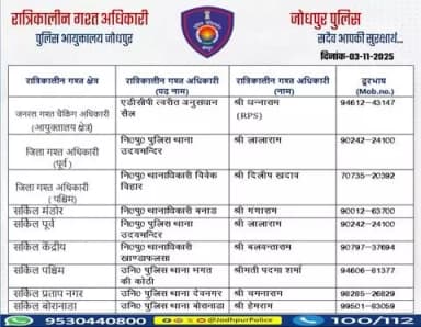 #जोधपुर_पुलिस
आयुक्तालय क्षेत्र में निम्न अधिकारियों की #रात्रिकालीन_गश्त 12 AM से 05 AM तक रहेगी।
रात्रि में किसी प्रकार की सहायता के लिए निम्न अधिकारियो से संपर्क कर सकते हैं।
आपकी सुरक्षा हमारी प्राथमिकता है।