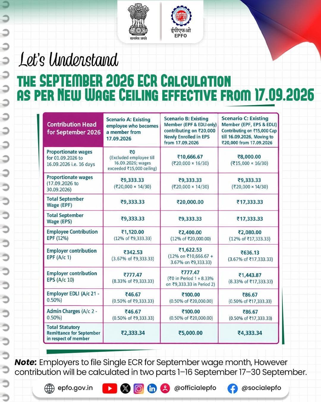 September 2026 ECR: New Wage Ceiling Explained!
