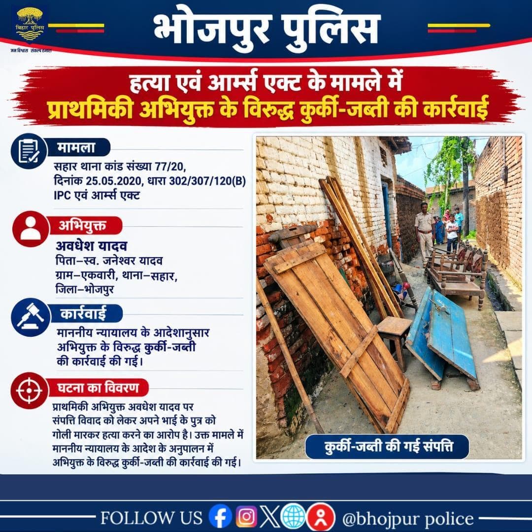 भोजपुर पुलिस की कार्रवाई
हत्या एवं आर्म्स एक्ट के मामले में प्राथमिकी अभियुक्त के विरुद्ध कुर्की-जब्ती की कार्रवाई